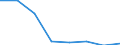 CN 28273900 /Exports /Unit = Prices (Euro/ton) /Partner: Algeria /Reporter: Eur27 /28273900:Chlorides (Excl. Ammonium, Calcium, Magnesium, Aluminium, Iron, Cobalt, Nickel, Zinc, tin and Barium Chloride)