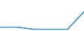 CN 28273900 /Exports /Unit = Prices (Euro/ton) /Partner: Tanzania /Reporter: Eur27 /28273900:Chlorides (Excl. Ammonium, Calcium, Magnesium, Aluminium, Iron, Cobalt, Nickel, Zinc, tin and Barium Chloride)