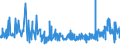 KN 28273910 /Exporte /Einheit = Preise (Euro/Tonne) /Partnerland: Deutschland /Meldeland: Eur27_2020 /28273910:Zinnchloride