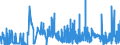 KN 28273910 /Exporte /Einheit = Preise (Euro/Tonne) /Partnerland: Ver.koenigreich /Meldeland: Eur27_2020 /28273910:Zinnchloride