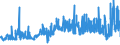 CN 28273910 /Exports /Unit = Prices (Euro/ton) /Partner: Spain /Reporter: Eur27_2020 /28273910:Tin Chlorides