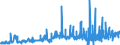 CN 28273910 /Exports /Unit = Prices (Euro/ton) /Partner: Belgium /Reporter: Eur27_2020 /28273910:Tin Chlorides