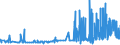 CN 28273910 /Exports /Unit = Prices (Euro/ton) /Partner: Finland /Reporter: Eur27_2020 /28273910:Tin Chlorides