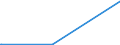 KN 28273920 /Exporte /Einheit = Preise (Euro/Tonne) /Partnerland: Aserbaidschan /Meldeland: Europäische Union /28273920:Eisenchloride