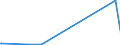 KN 28273920 /Exporte /Einheit = Preise (Euro/Tonne) /Partnerland: Sudan /Meldeland: Europäische Union /28273920:Eisenchloride