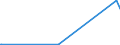 KN 28273920 /Exporte /Einheit = Preise (Euro/Tonne) /Partnerland: Niger /Meldeland: Europäische Union /28273920:Eisenchloride