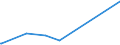 KN 28273920 /Exporte /Einheit = Preise (Euro/Tonne) /Partnerland: Uganda /Meldeland: Europäische Union /28273920:Eisenchloride