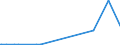 KN 28273920 /Exporte /Einheit = Preise (Euro/Tonne) /Partnerland: Tansania /Meldeland: Eur27_2020 /28273920:Eisenchloride