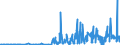 CN 28273930 /Exports /Unit = Prices (Euro/ton) /Partner: Netherlands /Reporter: Eur27_2020 /28273930:Cobalt Chlorides