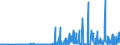 CN 28273930 /Exports /Unit = Prices (Euro/ton) /Partner: Italy /Reporter: Eur27_2020 /28273930:Cobalt Chlorides