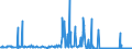 CN 28273930 /Exports /Unit = Prices (Euro/ton) /Partner: Belgium /Reporter: Eur27_2020 /28273930:Cobalt Chlorides