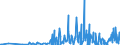 KN 28273930 /Exporte /Einheit = Preise (Euro/Tonne) /Partnerland: Schweden /Meldeland: Eur27_2020 /28273930:Cobaltchloride