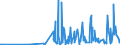 CN 28273930 /Exports /Unit = Prices (Euro/ton) /Partner: Finland /Reporter: Eur27_2020 /28273930:Cobalt Chlorides