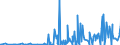 KN 28273930 /Exporte /Einheit = Preise (Euro/Tonne) /Partnerland: Schweiz /Meldeland: Eur27_2020 /28273930:Cobaltchloride