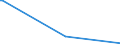 CN 28273930 /Exports /Unit = Prices (Euro/ton) /Partner: Andorra /Reporter: Eur27_2020 /28273930:Cobalt Chlorides