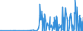 CN 28273930 /Exports /Unit = Prices (Euro/ton) /Partner: Turkey /Reporter: Eur27_2020 /28273930:Cobalt Chlorides