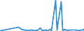 CN 28273930 /Exports /Unit = Prices (Euro/ton) /Partner: Estonia /Reporter: Eur27_2020 /28273930:Cobalt Chlorides