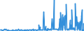 CN 28273930 /Exports /Unit = Prices (Euro/ton) /Partner: Poland /Reporter: Eur27_2020 /28273930:Cobalt Chlorides