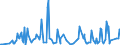 KN 28273930 /Exporte /Einheit = Preise (Euro/Tonne) /Partnerland: Rumaenien /Meldeland: Eur27_2020 /28273930:Cobaltchloride