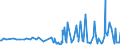 KN 28273930 /Exporte /Einheit = Preise (Euro/Tonne) /Partnerland: Bulgarien /Meldeland: Eur27_2020 /28273930:Cobaltchloride