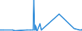 CN 28273930 /Exports /Unit = Prices (Euro/ton) /Partner: Ukraine /Reporter: Eur27_2020 /28273930:Cobalt Chlorides