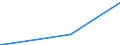 KN 28273930 /Exporte /Einheit = Preise (Euro/Tonne) /Partnerland: Georgien /Meldeland: Europäische Union /28273930:Cobaltchloride