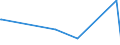 CN 28273930 /Exports /Unit = Prices (Euro/ton) /Partner: Kasakhstan /Reporter: Eur27_2020 /28273930:Cobalt Chlorides