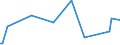 CN 28273930 /Exports /Unit = Prices (Euro/ton) /Partner: Uzbekistan /Reporter: Eur27_2020 /28273930:Cobalt Chlorides