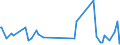 KN 28273930 /Exporte /Einheit = Preise (Euro/Tonne) /Partnerland: Bosn.-herzegowina /Meldeland: Eur27_2020 /28273930:Cobaltchloride