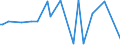 CN 28273930 /Exports /Unit = Prices (Euro/ton) /Partner: For.jrep.mac /Reporter: Eur27_2020 /28273930:Cobalt Chlorides