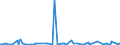 CN 28273930 /Exports /Unit = Prices (Euro/ton) /Partner: Serbia /Reporter: Eur27_2020 /28273930:Cobalt Chlorides