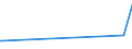 KN 28273930 /Exporte /Einheit = Preise (Euro/Tonne) /Partnerland: Senegal /Meldeland: Eur27_2020 /28273930:Cobaltchloride