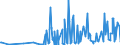 CN 28273930 /Exports /Unit = Prices (Euro/ton) /Partner: South Africa /Reporter: Eur27_2020 /28273930:Cobalt Chlorides