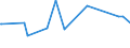 CN 28273930 /Exports /Unit = Prices (Euro/ton) /Partner: Canada /Reporter: Eur27_2020 /28273930:Cobalt Chlorides