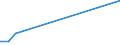 KN 28273930 /Exporte /Einheit = Preise (Euro/Tonne) /Partnerland: Guatemala /Meldeland: Europäische Union /28273930:Cobaltchloride