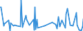 KN 28273930 /Exporte /Einheit = Preise (Euro/Tonne) /Partnerland: Kolumbien /Meldeland: Eur27_2020 /28273930:Cobaltchloride