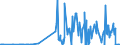 CN 28273930 /Exports /Unit = Prices (Euro/ton) /Partner: Brazil /Reporter: Eur27_2020 /28273930:Cobalt Chlorides