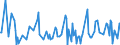 KN 28273930 /Exporte /Einheit = Preise (Euro/Tonne) /Partnerland: Chile /Meldeland: Eur27_2020 /28273930:Cobaltchloride