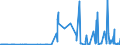 CN 28273985 /Exports /Unit = Prices (Euro/ton) /Partner: Kenya /Reporter: Eur27_2020 /28273985:Chlorides (Excl. Ammonium, Calcium, Magnesium, Aluminium, Iron, Cobalt, Nickel, tin and Mercury Chloride)