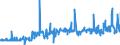 KN 28274100 /Exporte /Einheit = Preise (Euro/Tonne) /Partnerland: Frankreich /Meldeland: Eur27_2020 /28274100:Kupferchloridoxide und Kupferchloridhydroxide