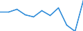 KN 28274100 /Exporte /Einheit = Preise (Euro/Tonne) /Partnerland: Belgien/Luxemburg /Meldeland: Eur27 /28274100:Kupferchloridoxide und Kupferchloridhydroxide