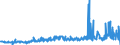 KN 28274100 /Exporte /Einheit = Preise (Euro/Tonne) /Partnerland: Niederlande /Meldeland: Eur27_2020 /28274100:Kupferchloridoxide und Kupferchloridhydroxide