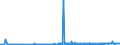 KN 28274100 /Exporte /Einheit = Preise (Euro/Tonne) /Partnerland: Deutschland /Meldeland: Eur27_2020 /28274100:Kupferchloridoxide und Kupferchloridhydroxide