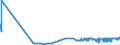 KN 28274100 /Exporte /Einheit = Preise (Euro/Tonne) /Partnerland: Irland /Meldeland: Eur27_2020 /28274100:Kupferchloridoxide und Kupferchloridhydroxide