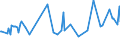 CN 28274100 /Exports /Unit = Prices (Euro/ton) /Partner: Latvia /Reporter: Eur27_2020 /28274100:Chloride Oxides and Chloride Hydroxides of Copper