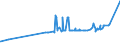 CN 28274100 /Exports /Unit = Prices (Euro/ton) /Partner: Mexico /Reporter: Eur27_2020 /28274100:Chloride Oxides and Chloride Hydroxides of Copper