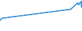 CN 28274100 /Exports /Unit = Prices (Euro/ton) /Partner: Costa Rica /Reporter: Eur27_2020 /28274100:Chloride Oxides and Chloride Hydroxides of Copper