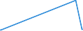 KN 28274910 /Exporte /Einheit = Preise (Euro/Tonne) /Partnerland: Niederlande /Meldeland: Europäische Union /28274910:Bleichloridoxide und Bleichloridhydroxide