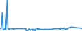 KN 28274910 /Exporte /Einheit = Preise (Euro/Tonne) /Partnerland: Italien /Meldeland: Eur27_2020 /28274910:Bleichloridoxide und Bleichloridhydroxide