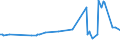 CN 28274910 /Exports /Unit = Prices (Euro/ton) /Partner: Portugal /Reporter: Eur27_2020 /28274910:Chloride Oxides and Chloride Hydroxides of Lead